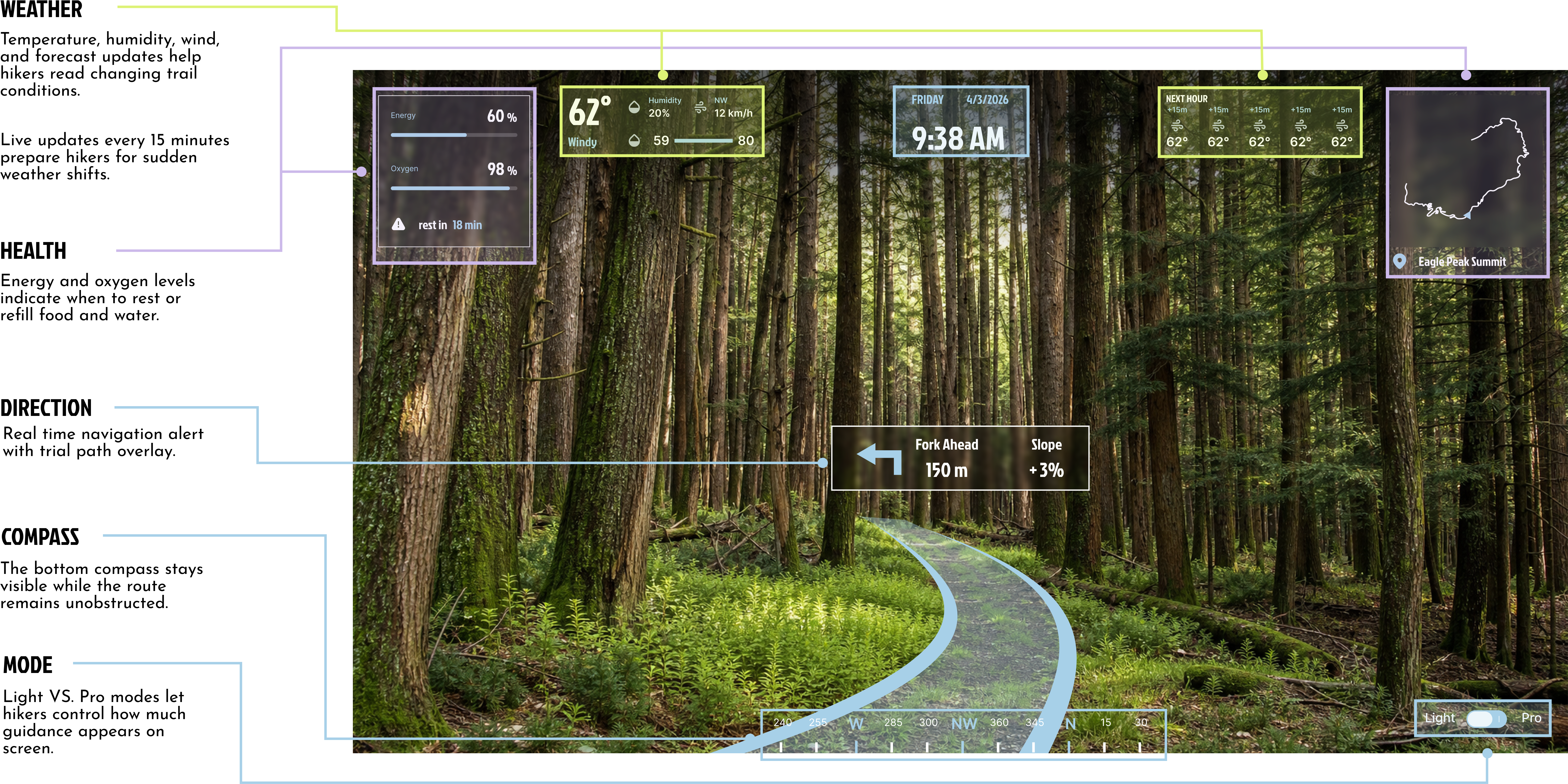 CAIRN light dashboard — annotated interface breakdown