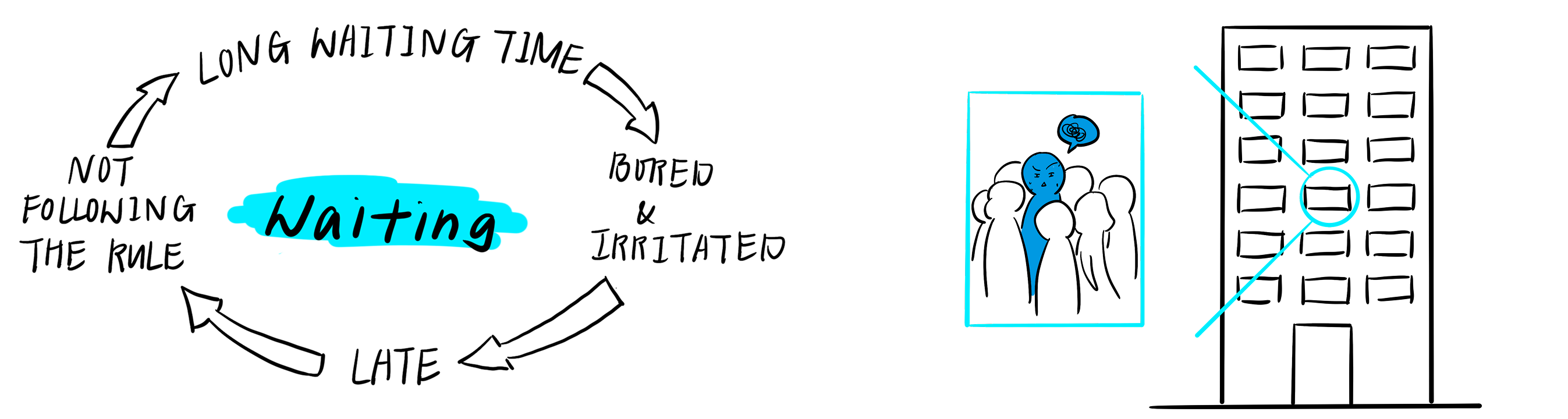 Challenge context or research insight