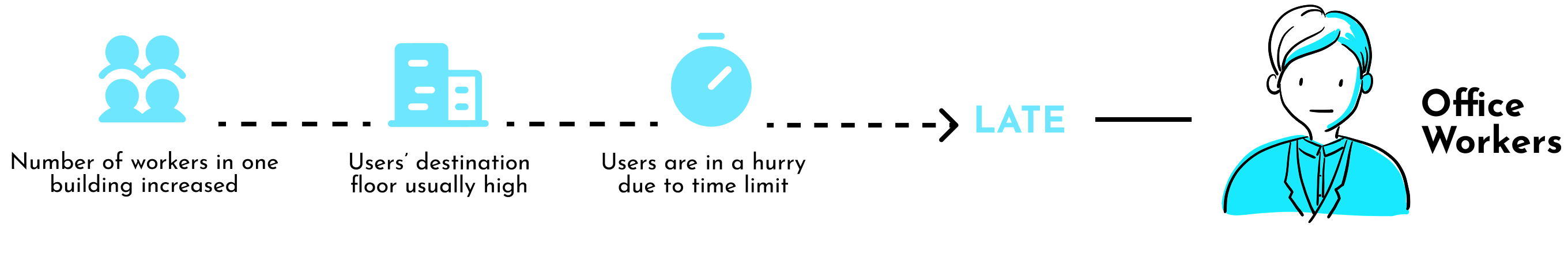 Challenge framing or opportunity