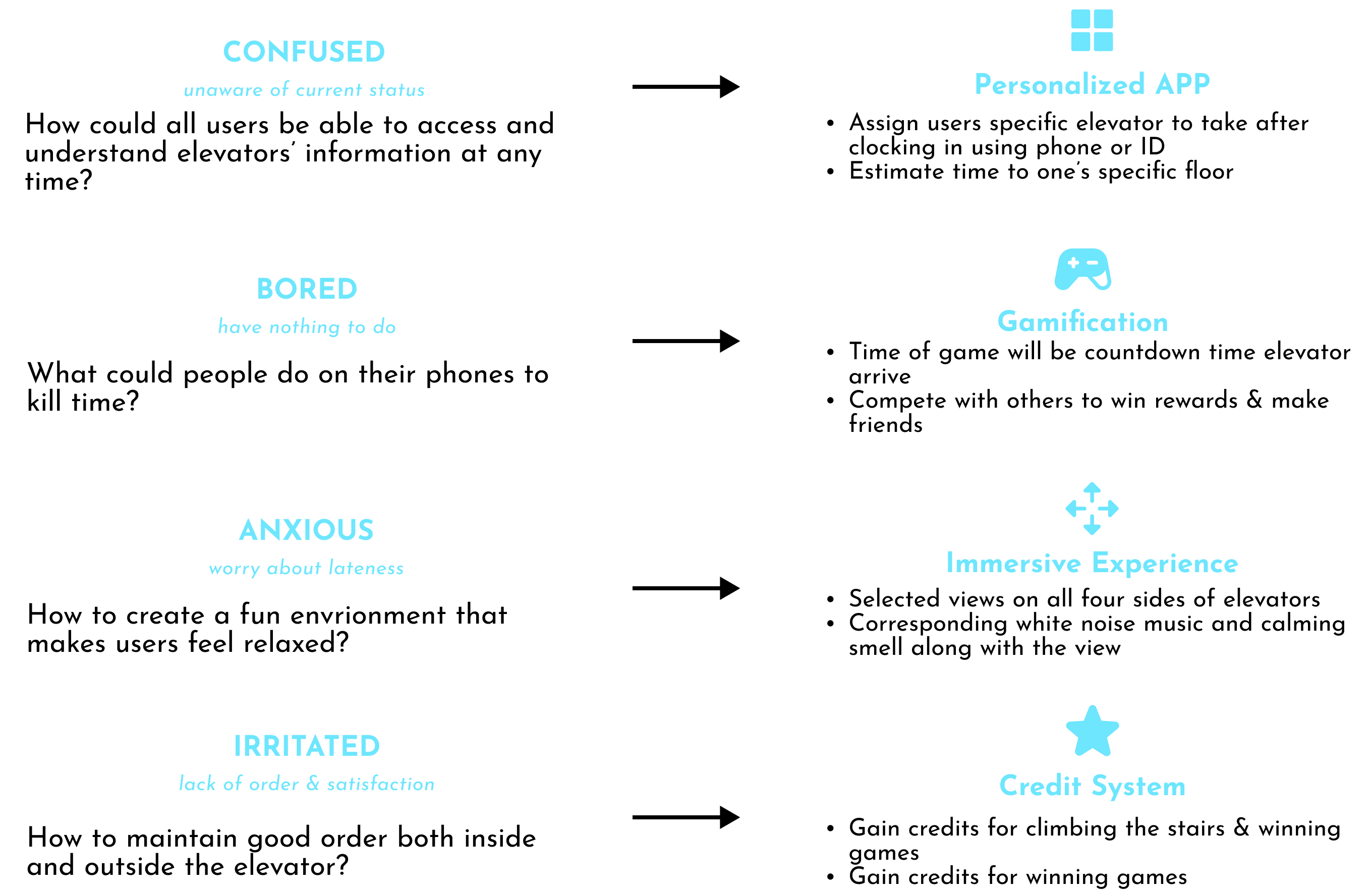 Problem & Opportunities Gap