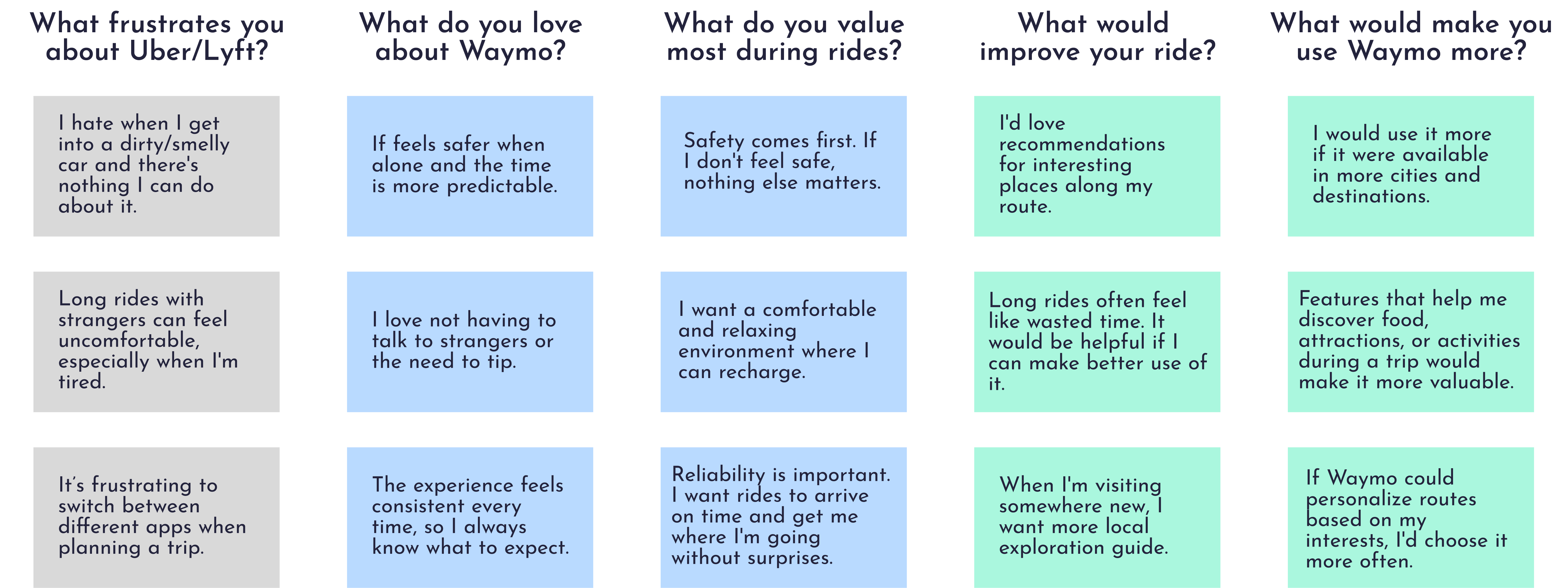 User interview findings and research insights
