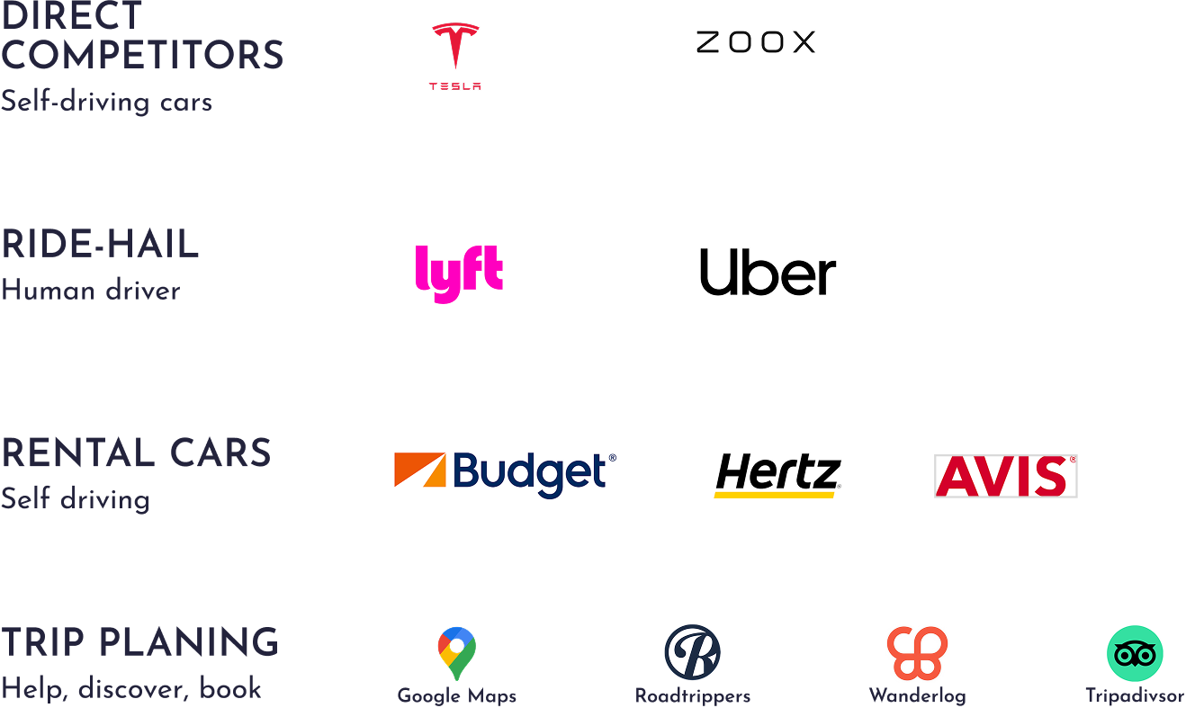 Competitive landscape analysis of autonomous travel platforms