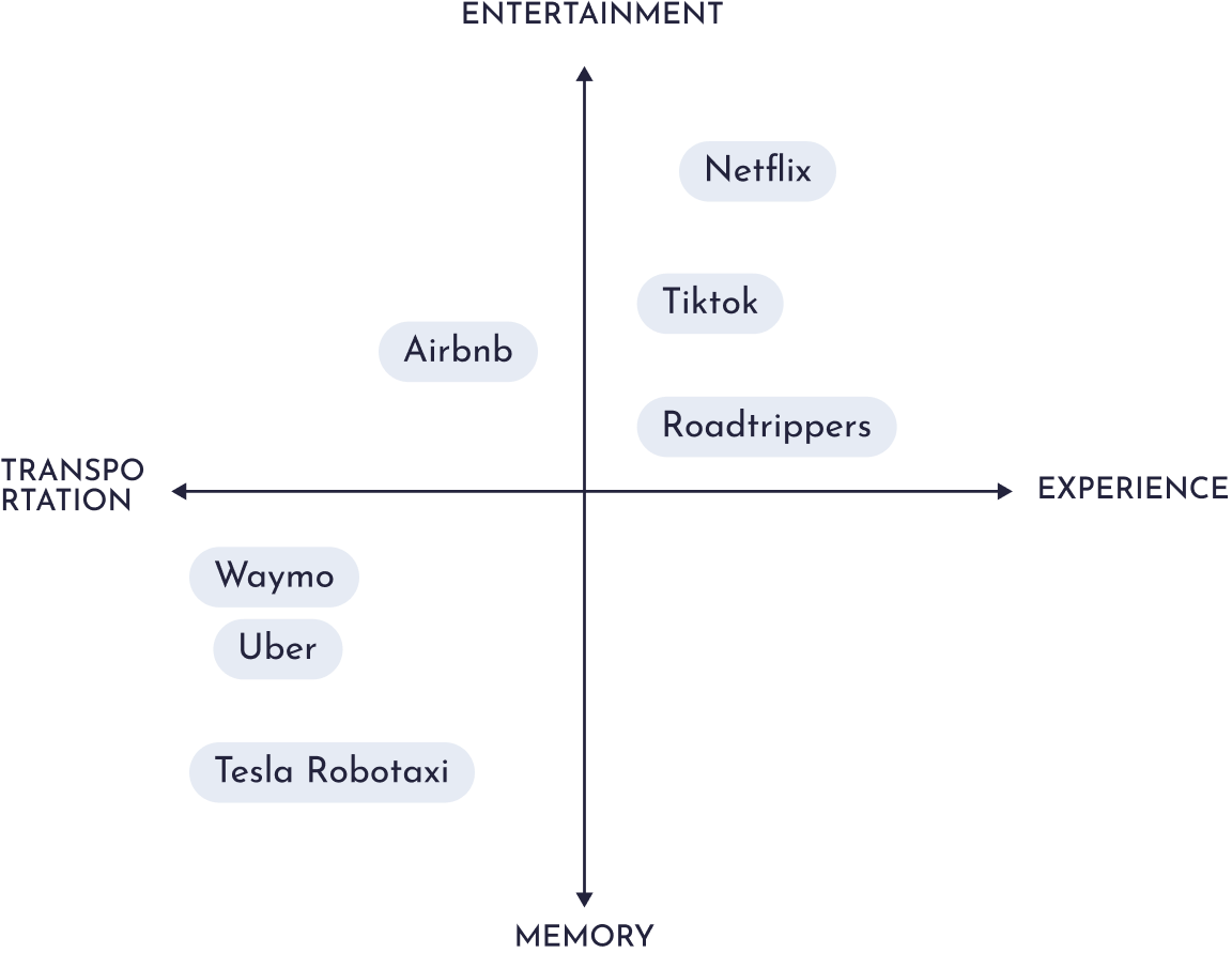 2x2 position map comparing competitors on personalization and journey experience